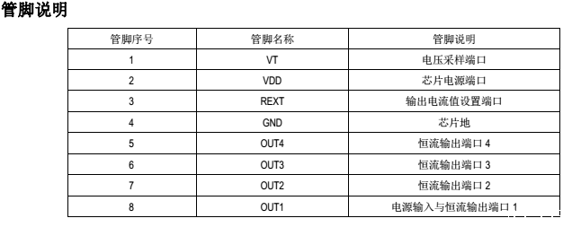 SM2097E管脚图说明