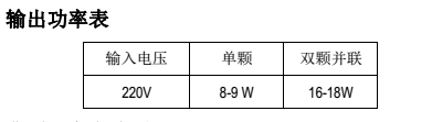 hth网页版在线登录SM2083输出功率表