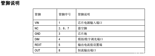 hth网页版在线登录SM2083管脚说明图