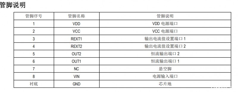 SM2213EM管脚说明图