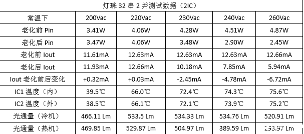 00A8 高压恒流灯带方案.png
