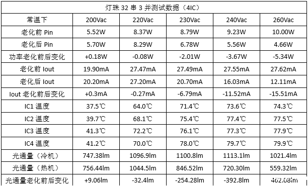 00A8 高压恒流灯带方案.png
