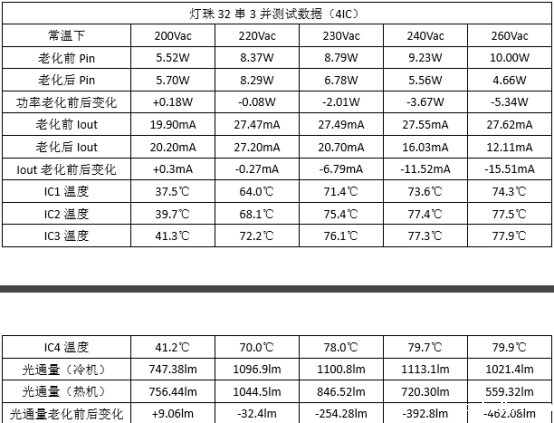 hth网页版在线登录电子的高压线性IC 00A8 在高压灯带 高压恒流工程灯带中的应用案列(图2)