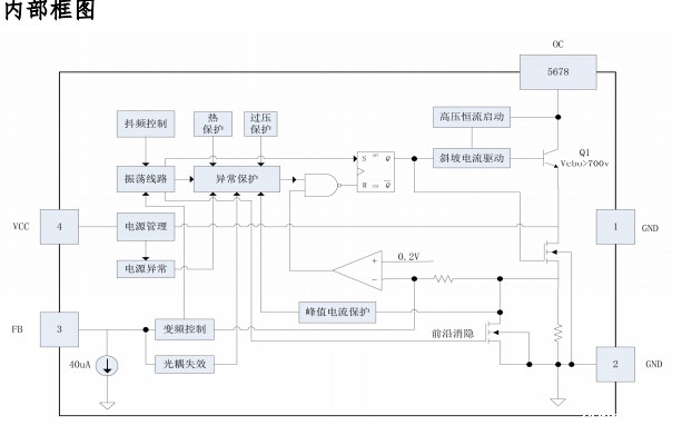 DK125内部框图