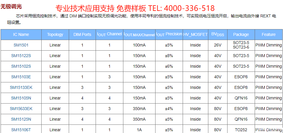 百度低压线性IC无极调光系列.png