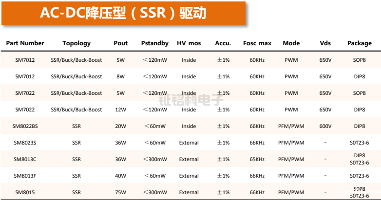 LED电源芯片隔离AC-DC参数与选型.png