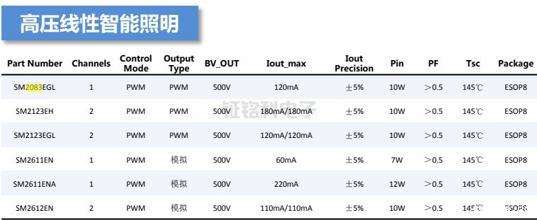 PWM智能调光芯片.png