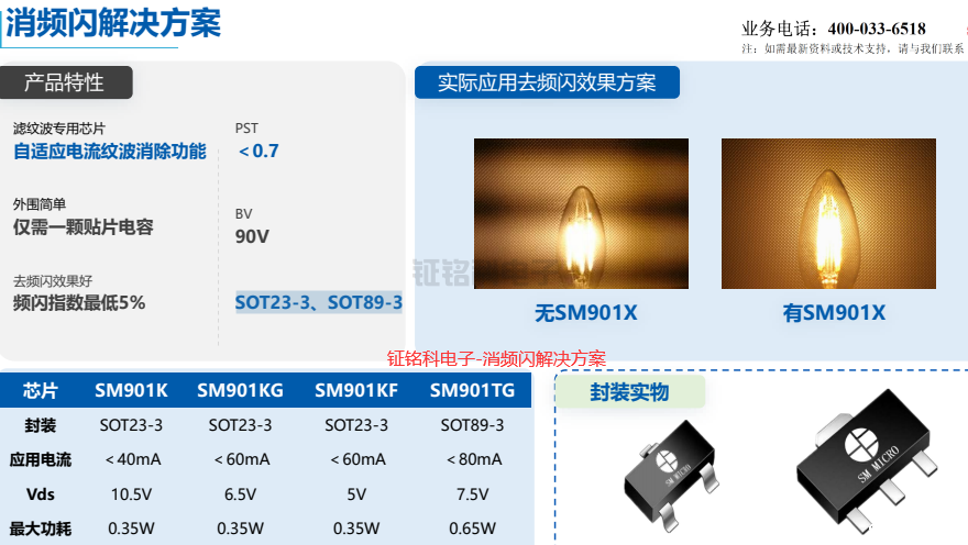 hth网页版在线登录电子-消频闪解决方案.png