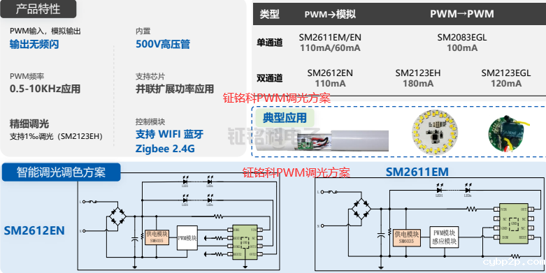 hth网页版在线登录PWM调光方案.png