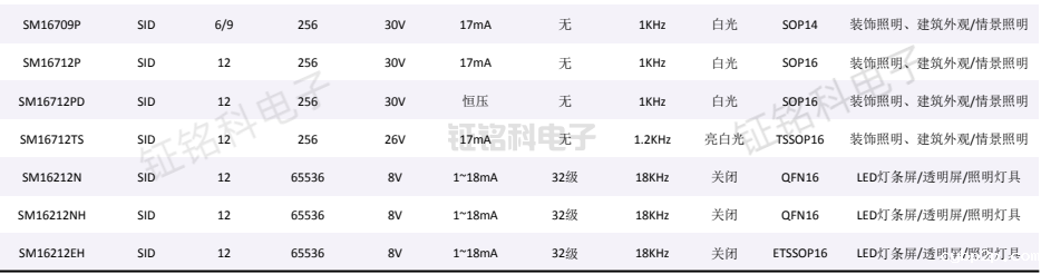 多路led驱动芯片-1.png