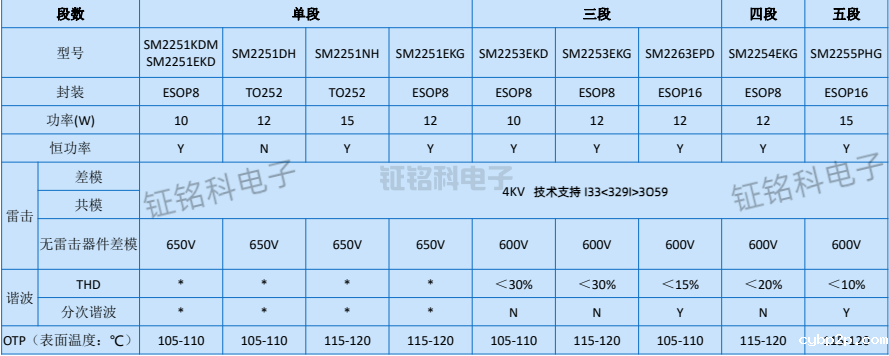 700V高压线性恒流驱动芯片选型表.png