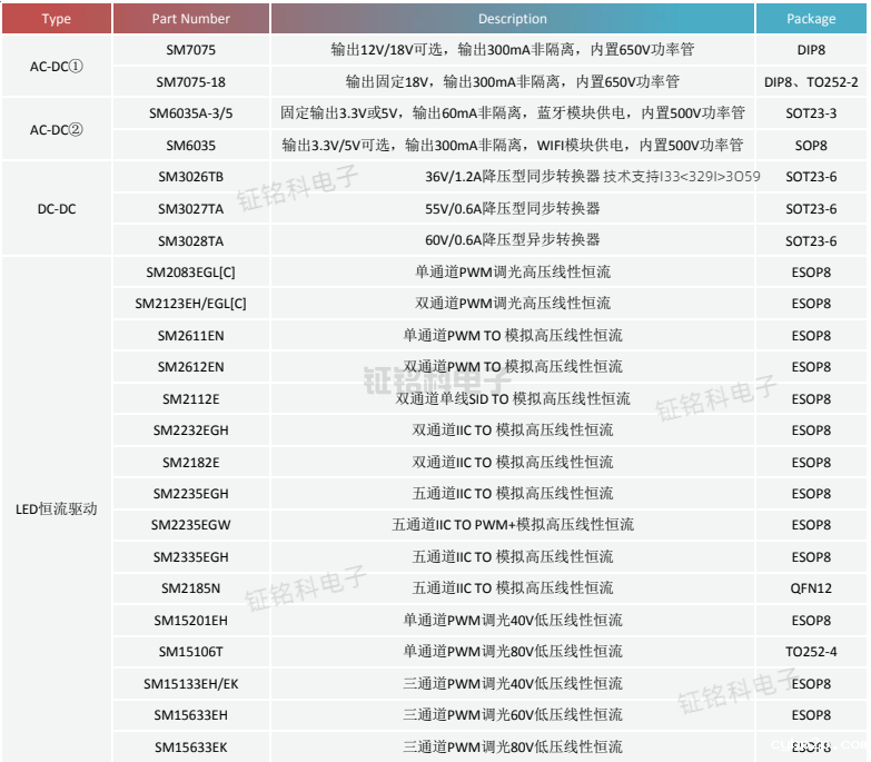 智能照明控制系统应用解决方案芯片.png