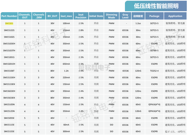 低压线性智能照明型号.png