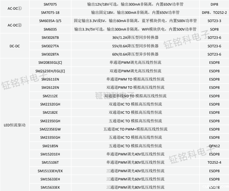 LED灯驱动芯片.png