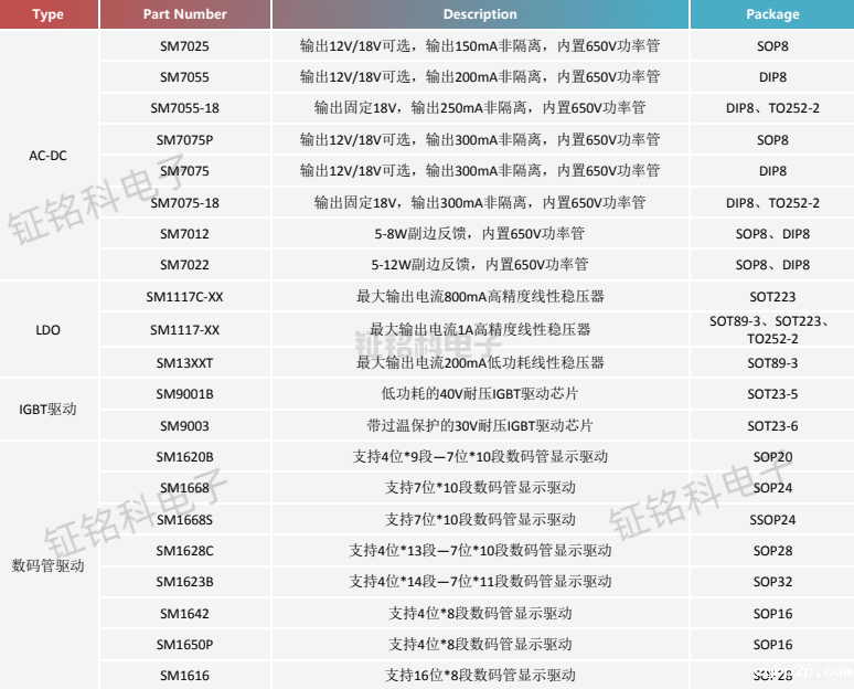 小家电驱动芯片.png