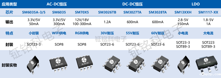 辅助电源方案选型表.png