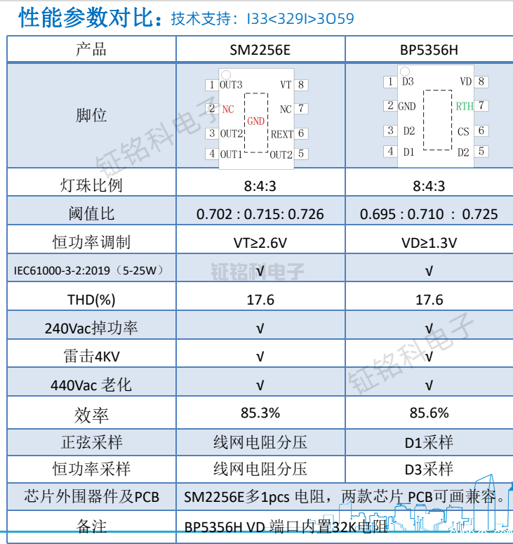 SM2256E产品性能参数对比.png