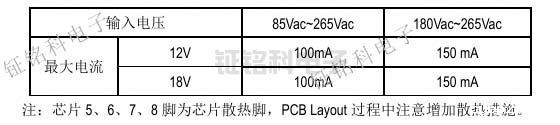 SM7015输出功率.jpg