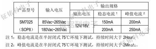 SM7025输出功率表.jpg