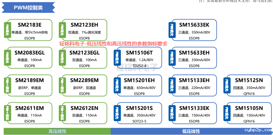 hth网页版在线登录电子-低压线性和高压线性的参数指标要求.png