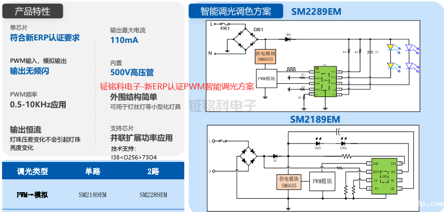hth网页版在线登录电子-新ERP认证PWM智能调光方案.png